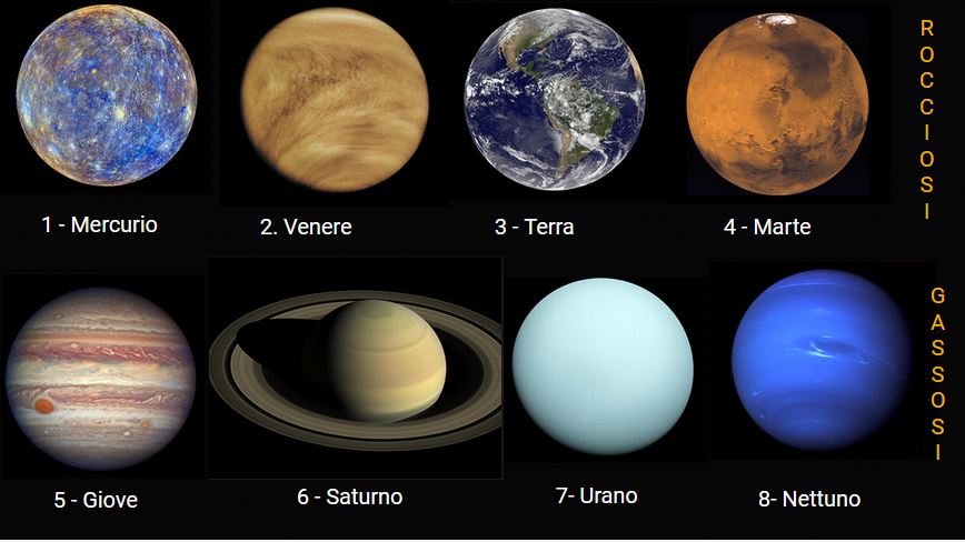gli otto pianeti del sistema solare
