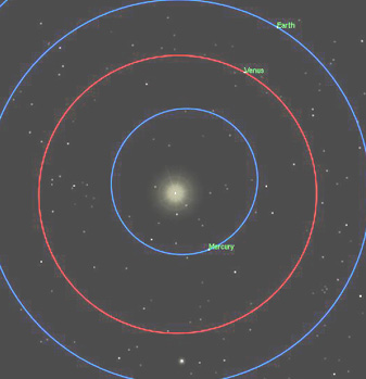 simulazione orbita di venere - venus orbit simulation
