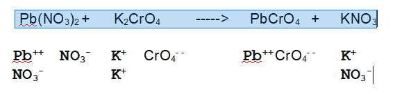 reazione di doppio scambio tra due sali