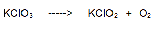 Decomposizione del clorato di potassio