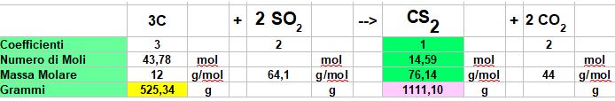 tabella del calcolo stechiometrico