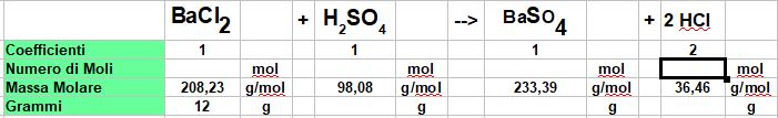 tabella del calcolo stechiometrico