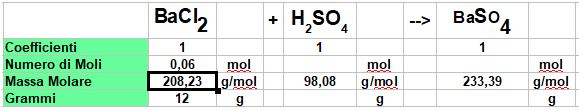 calcolo le moli di cloruro di bario