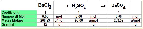 calcolo le moli di acido solforico