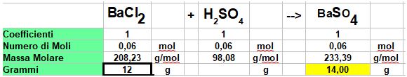 calcolo i grammi di solfato di bario