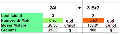 tabella del calcolo stechiometrico