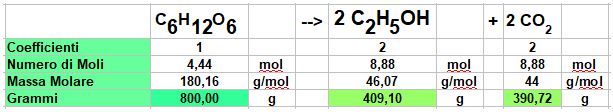 tabella di calcolo stechiometrico
