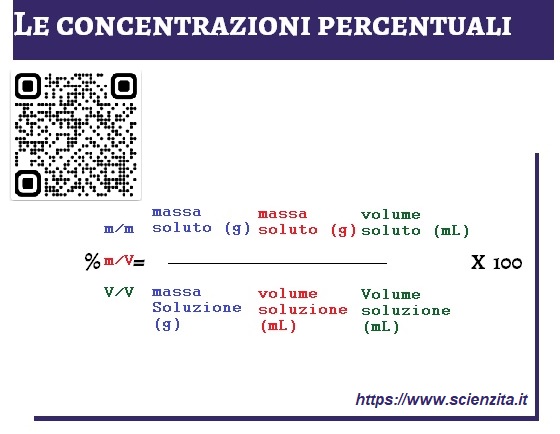 formula generica delle tre concentrazioni percentuali