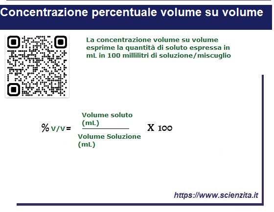 formula della concentrazione percentuale massa su volume