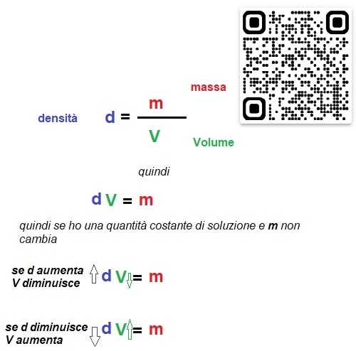 formula della densità