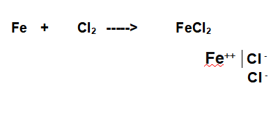 sintesi del cloruro ferroso