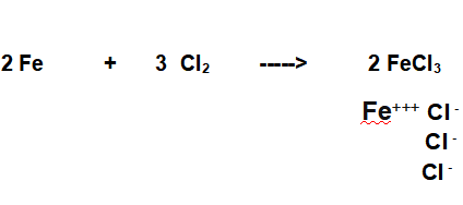 sintesi del cloruro ferrico