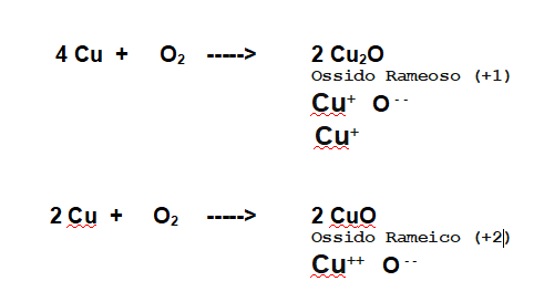 ossido rameoso e ossido rameico