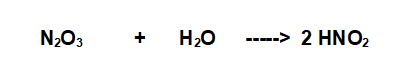 sintesi dell'acido nitroso