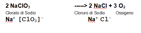 reazione di decomposizione del clorato di sodio