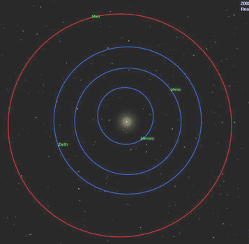 simulazione orbita di marte - mars orbit simulation