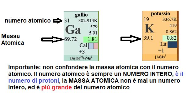 massa atomica relativa e numero atomico