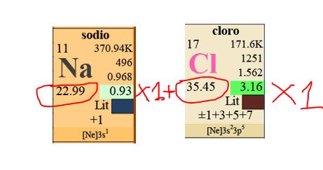 massa molare del cloruro di sodio